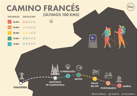 El Camino de Santiago en 5 etapas las 3 mejores。